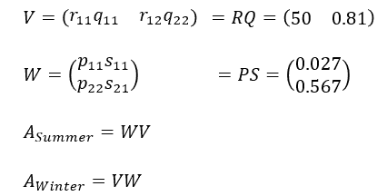 Fig 11. Two-seasonal life cycle matrices
