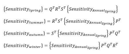 Fig14. Sensitivities derived from spring
