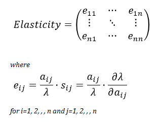 Fig16. Definition of Elasticity