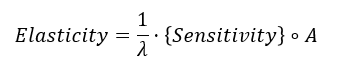 Fig17. Elasticity formula