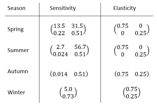 Fig18. Result of sensitivity analysis